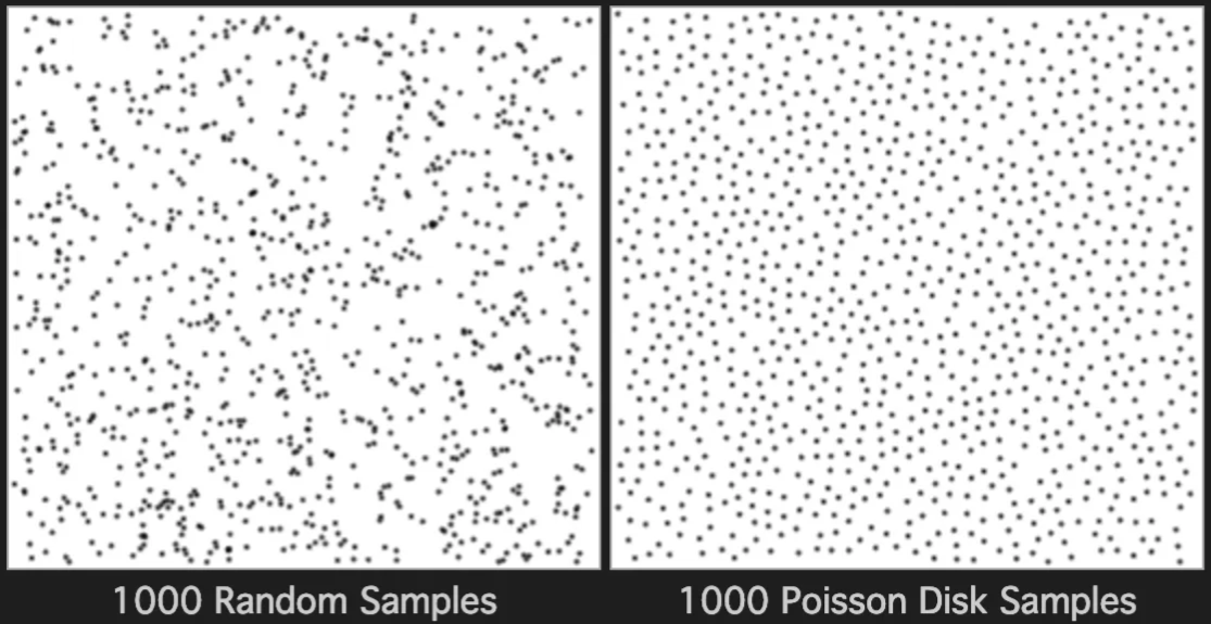 Poisson Distribution Graph