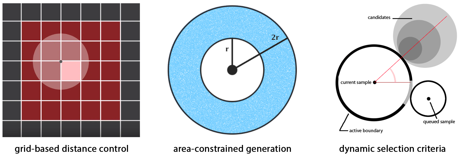 Poisson Disk Criteria